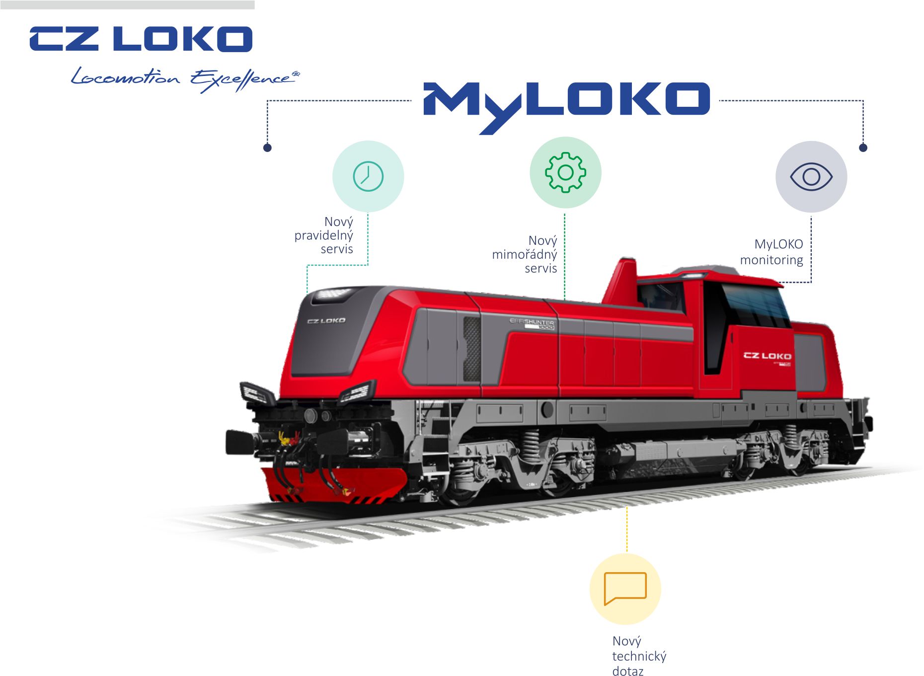 MyLoko